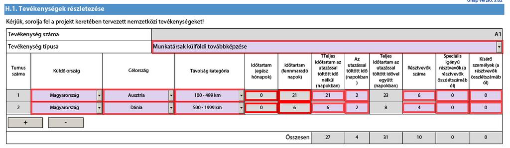 napig maradnak kint) A munkatársak tanulmányútját az alábbiak szerint kell szerepeltetnie: A szakképzési tanulók külföldi gyakorlatának felviteléhez két új tevékenységet kell hozzáadni, mivel külön