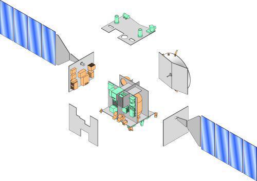 Űreszközök felépítése Harness Thermal control Telecommunications