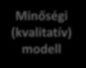 Példa: Rendszermodell teljesítménymodell Modellezés Rendszermodell Minőségi (kvalitatív) modell Elemzés tervezése Elvárások Mérendő