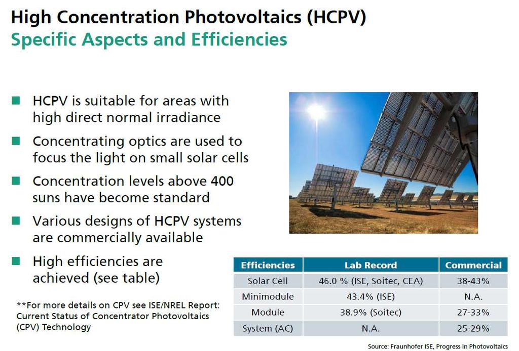 HCPV rendszer I.