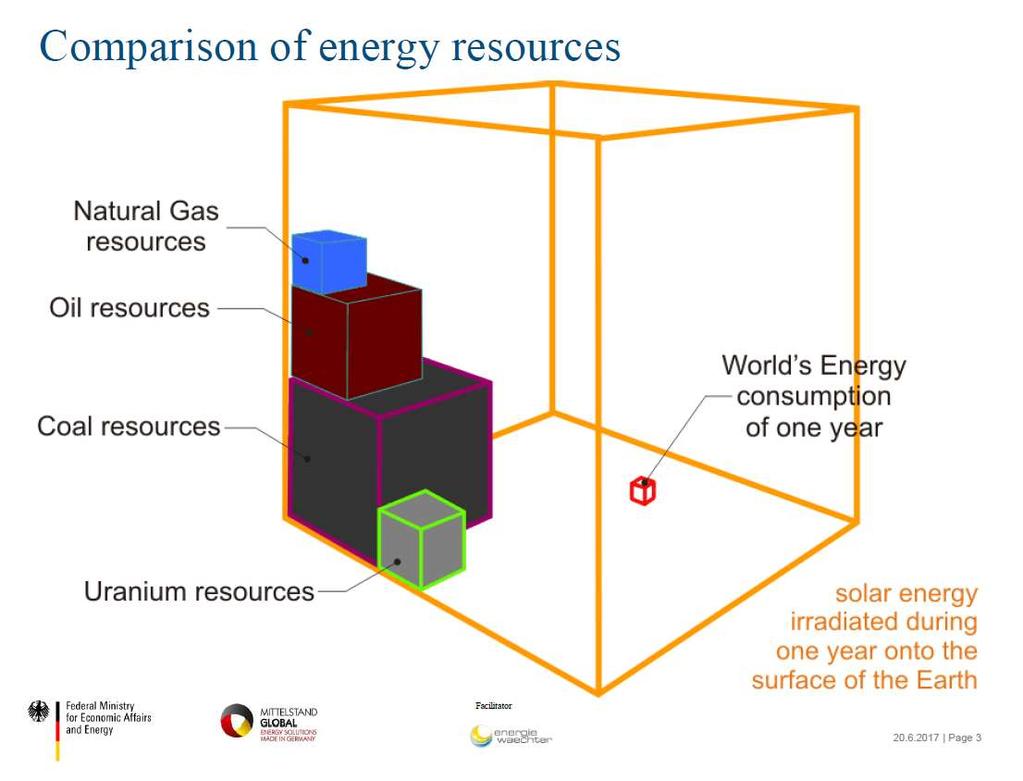 I. MMK Energetikai Fórum