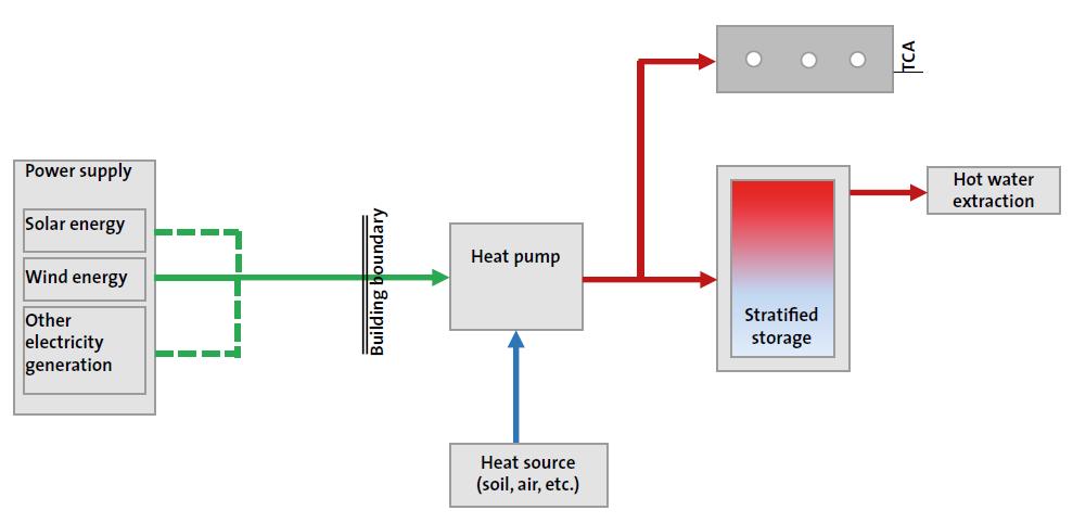 3. RENDSZER VARIÁCIÓ Energiaellátás