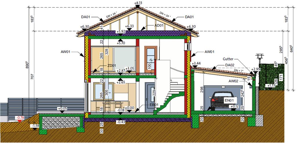 PASSIVHAUS PROJEKTIERUNG PAKET