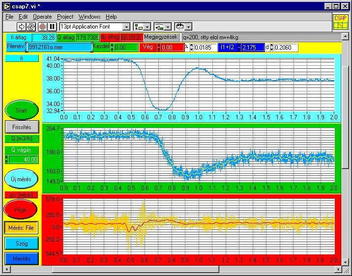 4. KÍSÉRLETI BERENDEZÉS 4.4.. Adatgyűjtés Az adatgyűjtő kártyára érkező jelek gyűjtése és feldolgozása a National Instruments által készített LabView grafikus programkörnyezet alatt készített program segítségével történt.