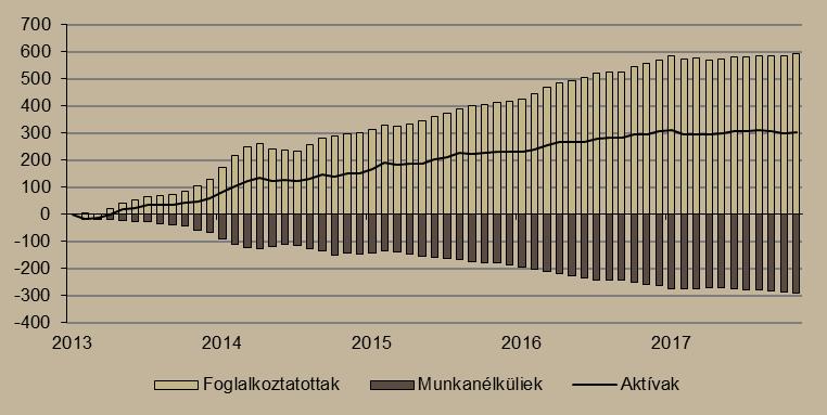 könyv, újság, papíráru üzletek forgalma 9,1 százalékkal, a gyógyszer, gyógyászati termék 6,9 százalékkal bővült, míg kisebb mértékű volumennövekedést figyeltek meg az élelmiszer jellegű vegyes (3,2