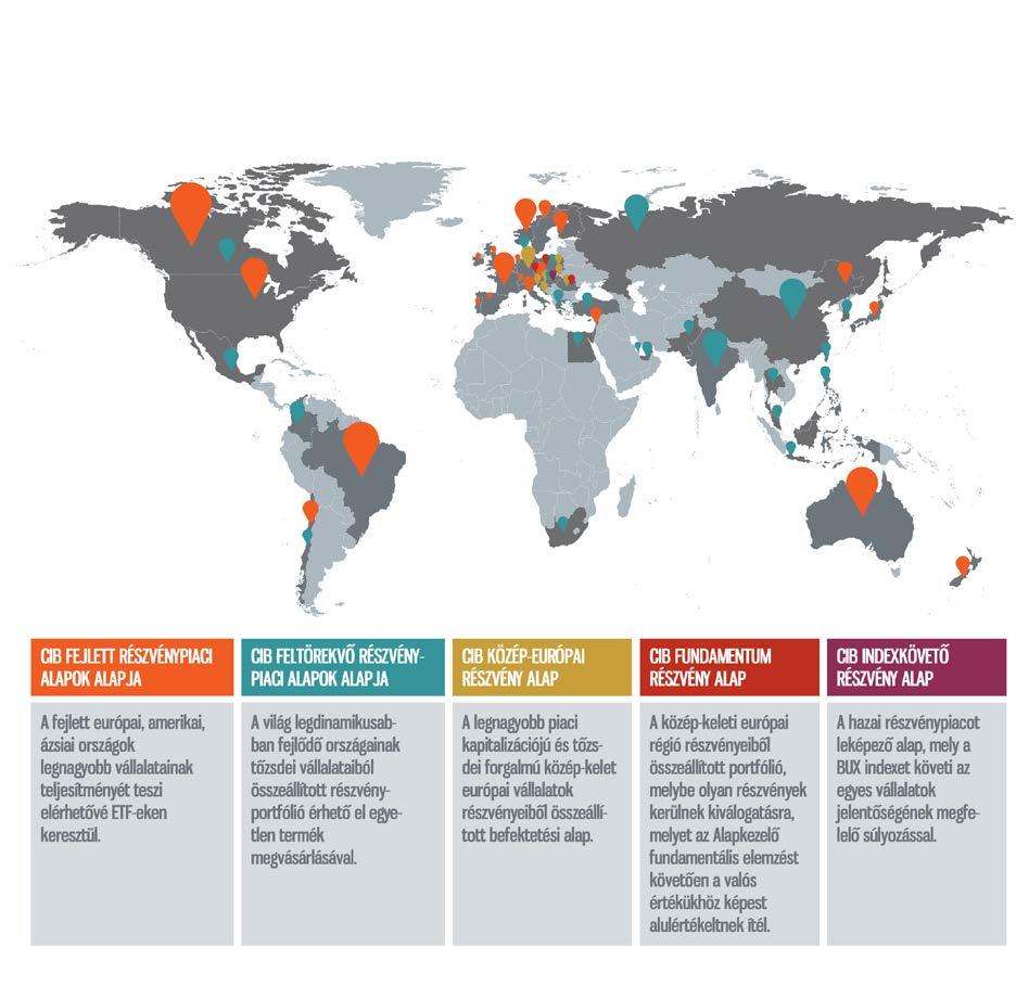 Kockázat- elutasító Kockázatkerülô Kockázattûrô Kockázat- semleges 1 2 3 4 5 6 7 Kockázat- elfogadó Kockázatkedvelô Kockázatkeresô RÉSZVÉNYALAPOK A CIB ALAPKEZELÔ TERMÉKPALETTÁJÁN CIB Hozamvédett