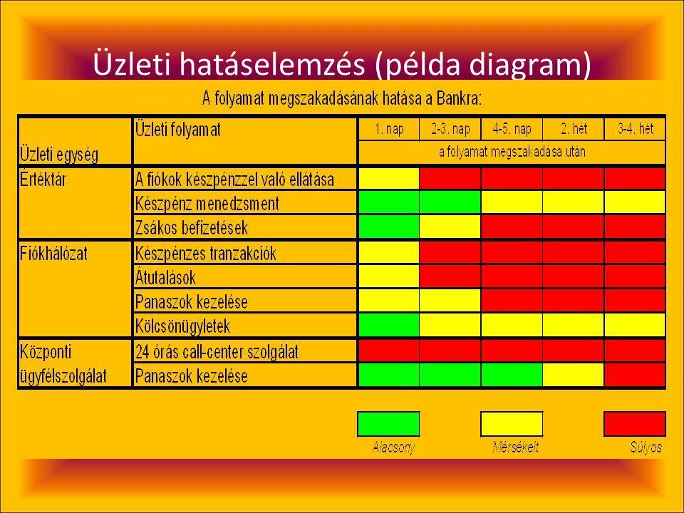 A hatások elemzése CEQUA Kft.