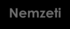 BCM-hez kapcsolódó szabályozók MSZ ISO/IEC 27001:2014 Informatika. Biztonságtechnika. Információbiztonság-irányítási rendszerek.