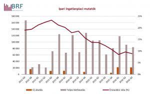 City logisztika ( 2016. negyedik negyedévre nem készült frissített jelentés, ezért a 2016.