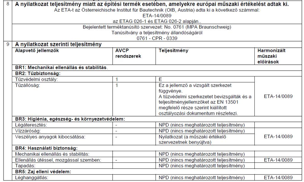 Teljesítménynyilatkozat-minta: tűzgátló mandzsetta