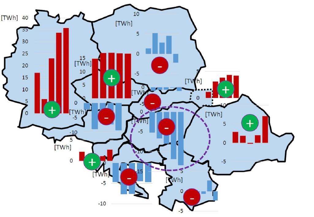 Magyarország és a környező országok éves importált és exportált villamos energia mennyisége 2010-2014 között