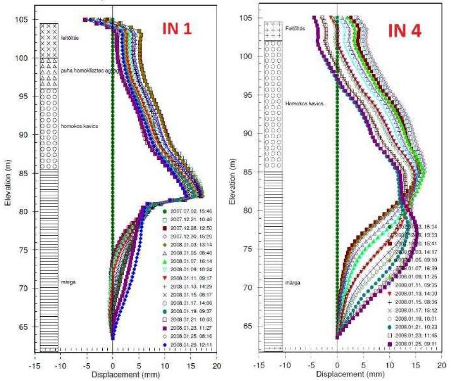 5. ábra: 1-es és 4-es inklinométer mérési eredményei A Szent Gellért téri állomás szerkezete közvetlenül a BME CH épülete mellé épült.