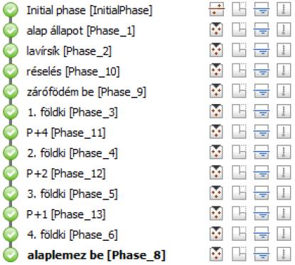 8-9. ábra: Építési fázisok A KIINDULÁSI MODELL EREDMÉNYEI A 10.