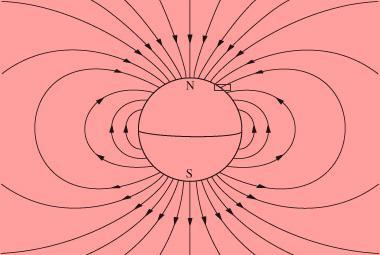 A mágneses anomália Földi mágneses tér globálisan dipoltérrel
