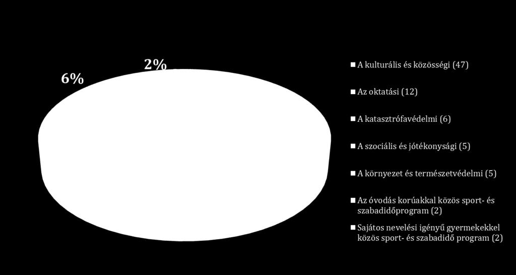 meg az ön intézménye a