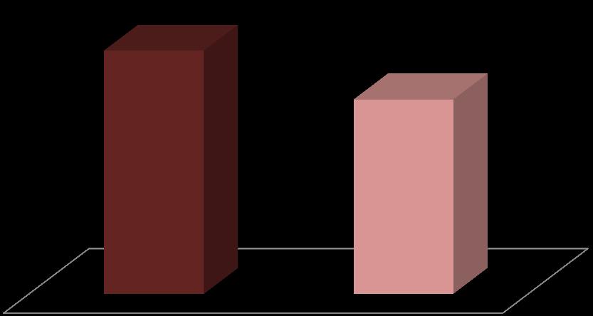 BŐR ÁLLAGA HYDRA HYDRABRASION termékkel Érdesség csökkenés 1 kezelés után -20,1 %