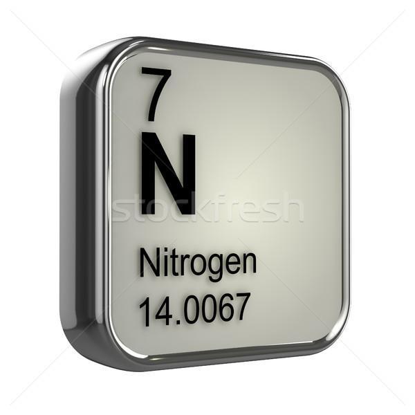 Összes nitrogén Fotometriálisan mérhető, de a nitrit-, nitrát-, és az