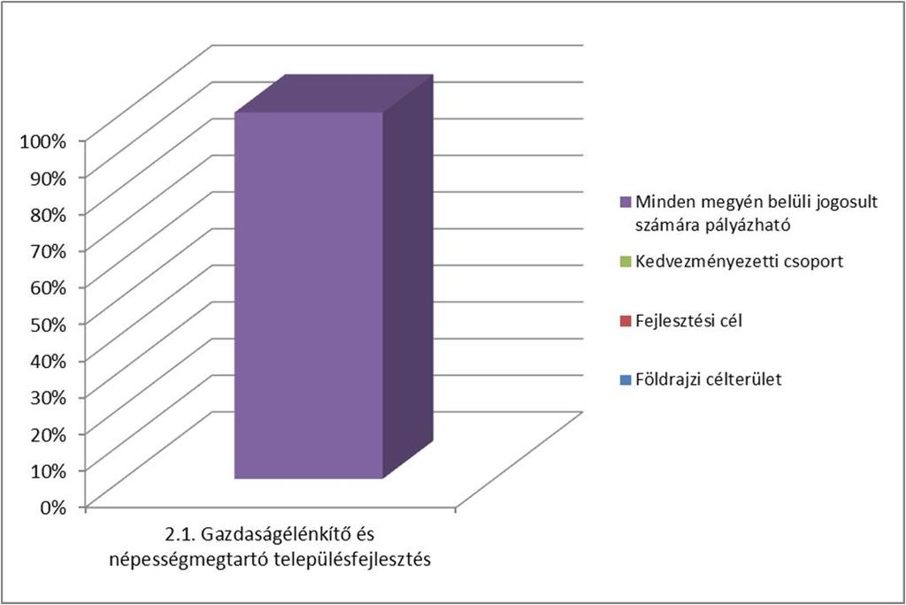 3. Prioritástengely 3. Alacsony széndioxid kibocsátású gazdaságra való áttérés kiemelten a városi területeken 3.1. Fenntartható települési közlekedésfejlesztés 3.2.