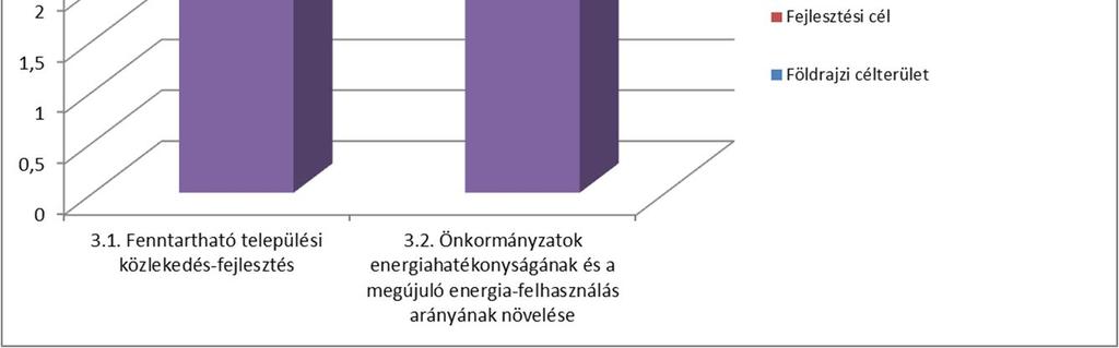 Önkormányzatok energiahatékonyság ának és a megújuló energia-felhasználás arányának növelése