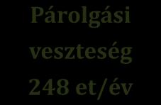 Települési hulladék 3 800 et/év Házi komposztálás 172 et/év Vegyes