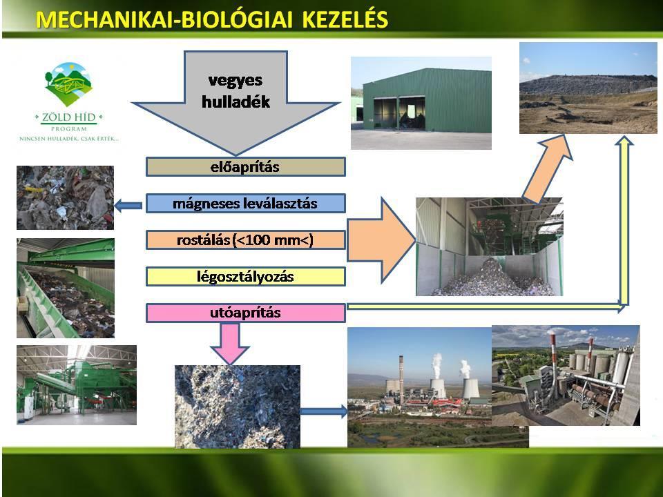 felújítása nem lehetséges. A kerepesi aprító (Doppstadt DW 307 CO7 serial) 2016 tavaszán felújításra került (mintegy 40 MFt).