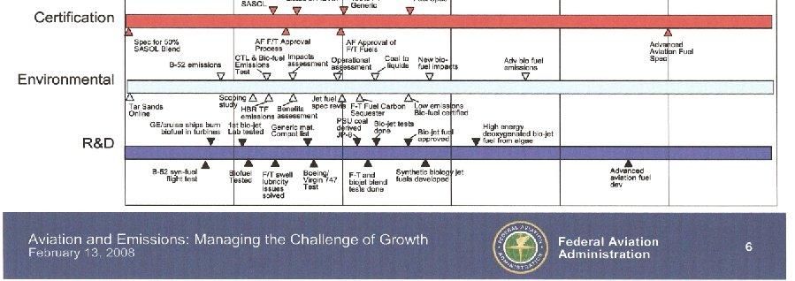 A hulladék és biomassza inputtal ez biztosítható, ezért az USAF teljes mértékben a szintetikus üzemanyagra áll rá, melynek tervesített ütemezése az Aviation program ábrán látható, melyhez CTL (Carbon