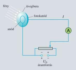 15. tétel kísérlete A fényelektromos jelenség grafikonelemzése Kísérlet (grafikonelemzés) : Mi a fotocella?
