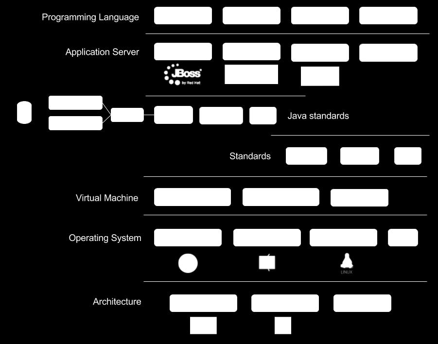 Cross-Platform Java Bedők Dávid