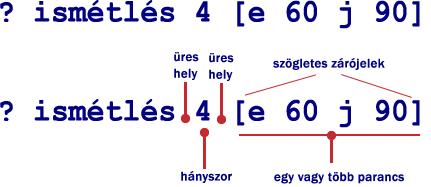 Ismétlés parancs Írjuk be a fenti parancsot!