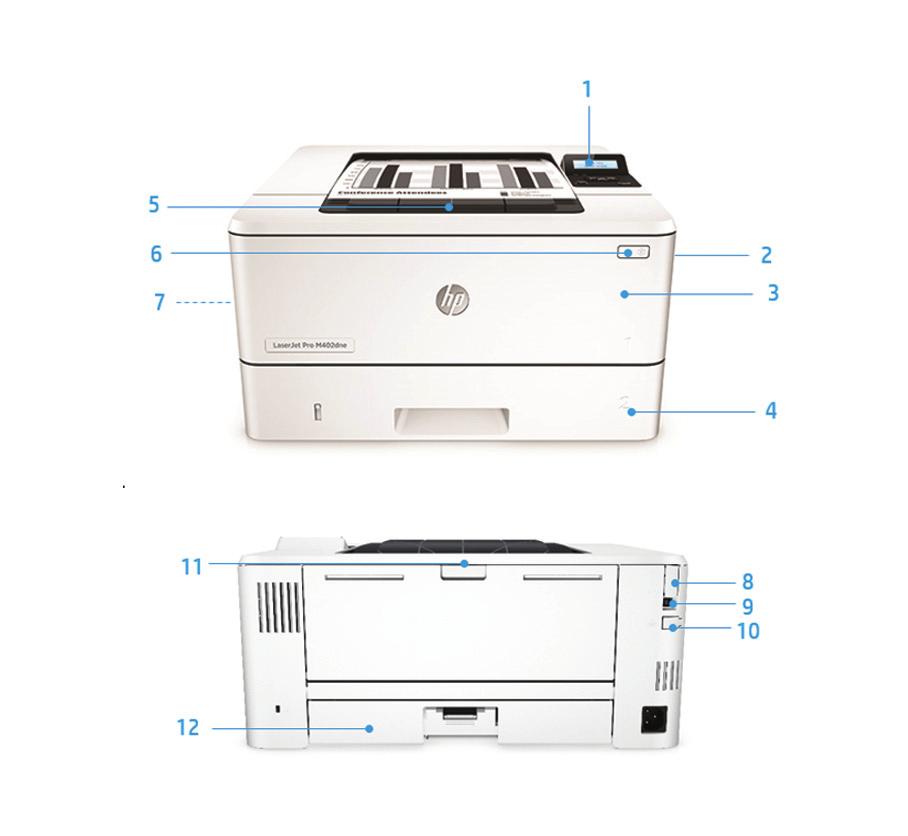 Terméknézetek A HP LaserJet Pro M402dne látható 1. Kétsoros LCD kezelőpanel 2. Kioldógomb az elülső ajtóhoz (hozzáférés a HP JetIntelligence tonerkazettákhoz) 3. 100 lapos többfunkciós 1. tálca 4.