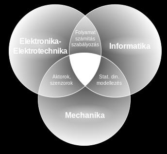 CNC-gépeket, a PLC-vezérlésű gépeket gyártás előkészítést, zavarelhárítást, karbantartást, javítást végez dokumentálja a mérési eredményeket, számítógépes kiértékelést használ