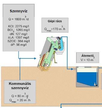 Olajok és zsírok, lebegőanyag, illetve ahhoz kötött szervesanyag