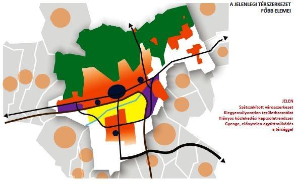 60. kép. A jelenlegi lineáris illetve sugaras térszerkezet főbb elemei (forrás: Pécs Megyei Jogú Város Integrált Településfejlesztési Stratégiája (ITS) 2014.