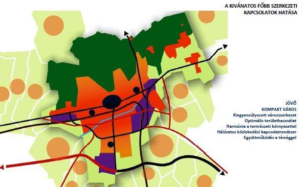 A kívánatos főbb, hálóssá alakított szerkezeti kapcsolatok a kompakt várostestben (forrás: Pécs Megyei Jogú Város Integrált Településfejlesztési Stratégiája