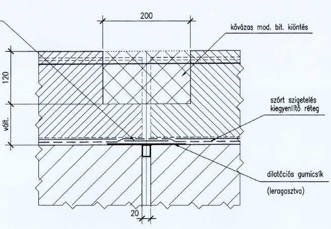 Részleges felújítás tartalma építés Ártéri szerkezetek -