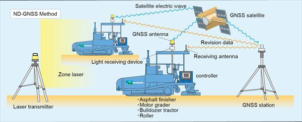 56 Automata GPS