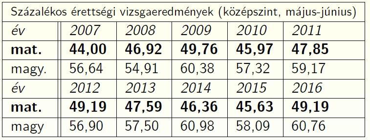 lineáris elvű tanítás hívei, nem hiszik, hogy a véletlen elérés, a gyorsan váltakozó rövid ideig tartó impulzusok hatékonyak lehetnének a tanulásban.