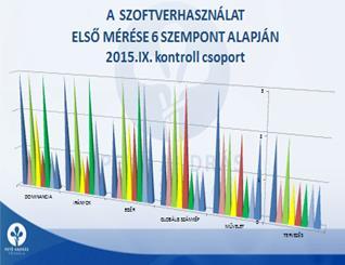 ábra Első mérés a szoftverhasználat mérési szempontjai alapján a fejlesztett csoport gyermekeivel Azt látjuk, hogy az alapozó első osztályos, fejlesztendő gyermekeknél az