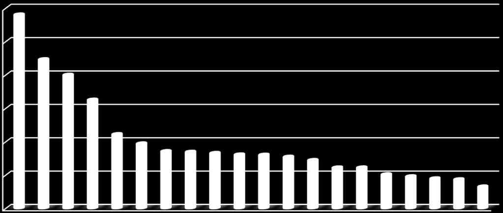 % A foglalkoztatottak létszámának várható változása a jelenlegi létszámhoz viszonyítva létszámnagyság-kategóriánként, 2016. szeptember 30-ig, %.