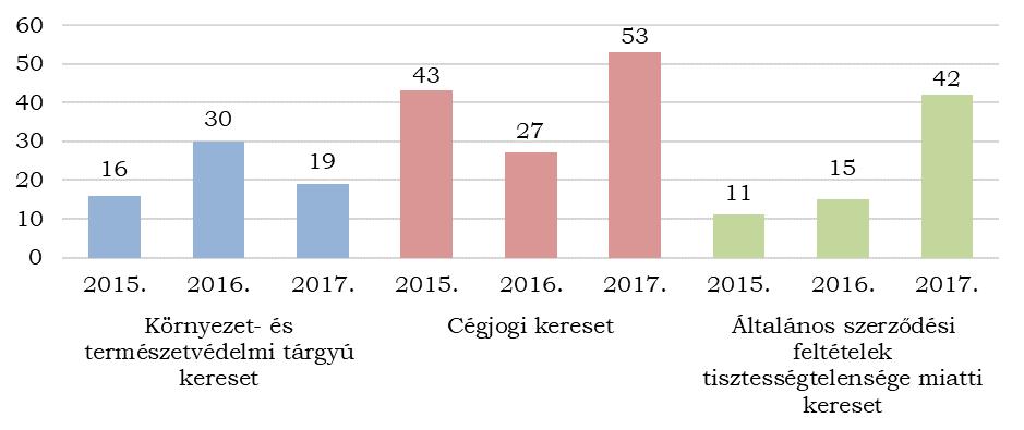 58 rendelkezések 2017. március 1-jével döntően feltételhez kötött nemperes eljárás kezdeményezési felhatalmazássá változtak.