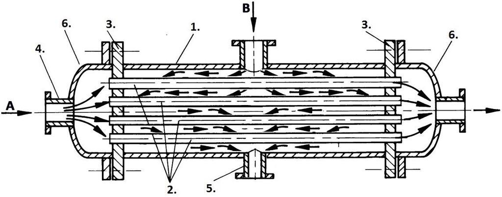 11. feladat Összesen 12 pont Az ábrán látható gőzfűtésű hőcserélőben óránként 6 m 3 25 C hőmérsékletű ecetsavat kj kg melegítünk 105 C-ra. Az ecetsav fajhője c = 2,18, sűrűsége: ρ = 1049 3.