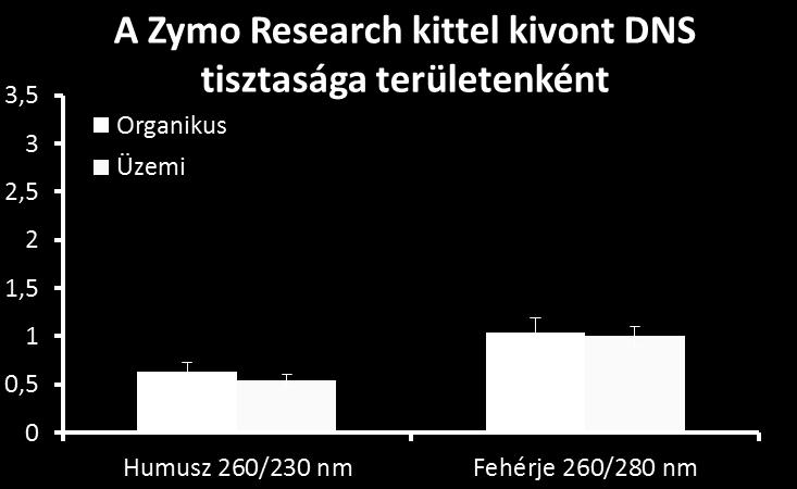 tisztítás Ref.