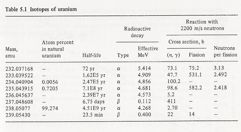 Termikus neutronokra elhasadnak: 233 U, 235 U, 239