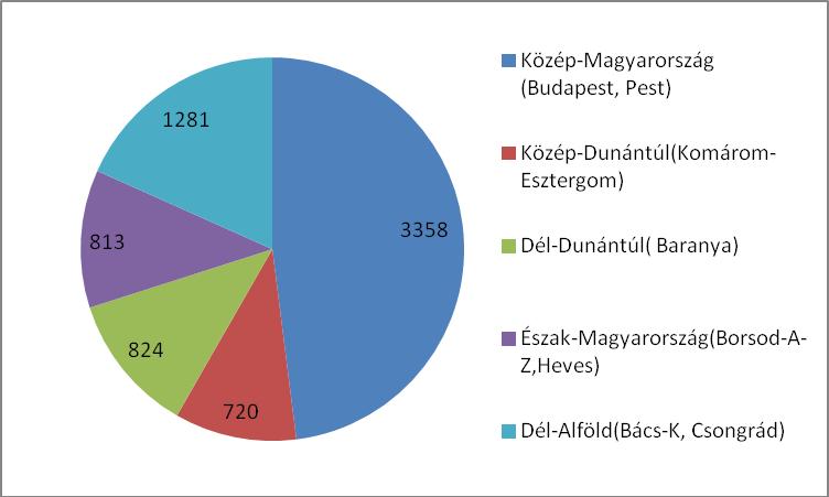 4. ábra: A testnevelés intézményi feltételei a vizsgált iskolákban 2014/15.