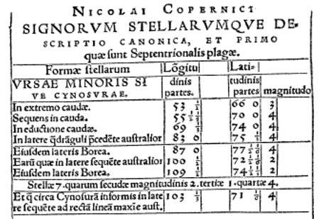 Nicolaus Kopernikusz, 1543: a főművében (Az égi körök forgásáról) publikálja a saját csillagkatalógusát ez