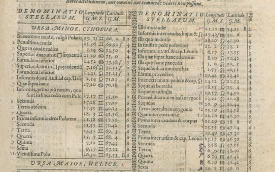 ezer csillag (itt 1024), mint Ptolemaiosznál ugyanúgy írja le, de ahol lehet, újramér Tycho de Brahe, 16.