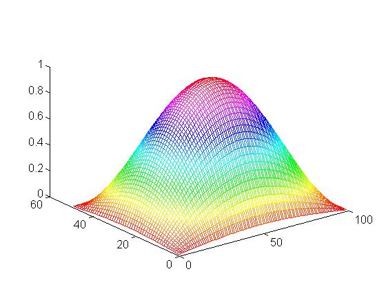 Az x=lx, y=ly helyekre felirt özefüggéek: X Y jk lx jkxlx x l z z j z ink xl x h r x X x Y y x vgyi kxlx=nxhol nx=,,3 jk yly jkyly y l z z j z ink yl y A két utóbbi özefüggéből ivel f n n x y h r n