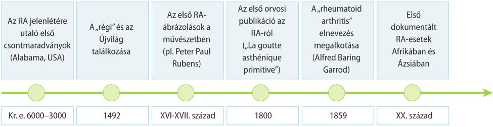 Study of pain) hívó szava az ízületi gyulladáshoz kapcsolódó fájdalom volt.