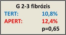 10,8% APERT: 12,4% p=0,65 Lancet Oncol The Lancet