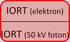 emlő radioterápia válogatott betegcsoportban standard